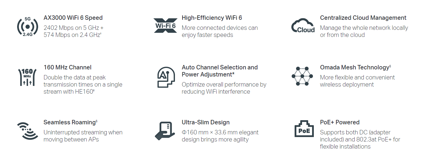 TP-LINK OMADA EAP650 AX3000 Ceiling Mount WiFi 6 Access Point